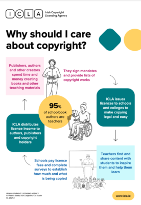 Copyright poster Copyright poster